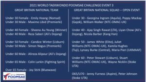 Read more about the article 2021 Online World Taekwondo Challenge